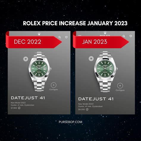 where can i find rolex prices|are rolex prices dropping.